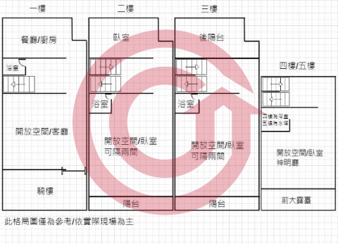 格局圖