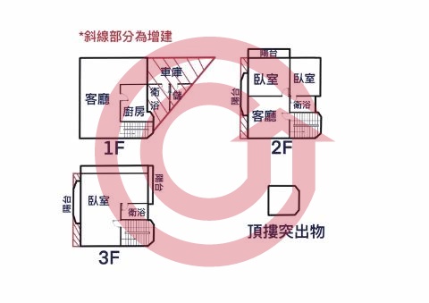 格局圖