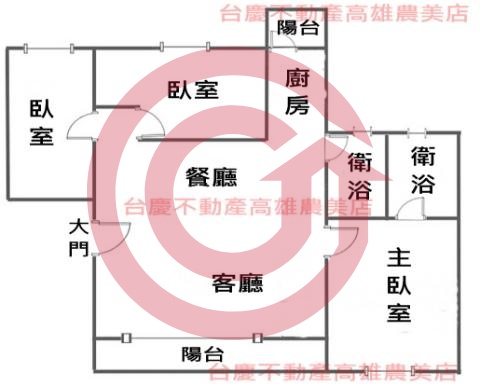 格局圖