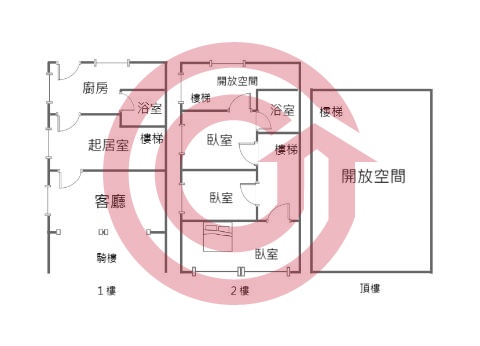 格局圖