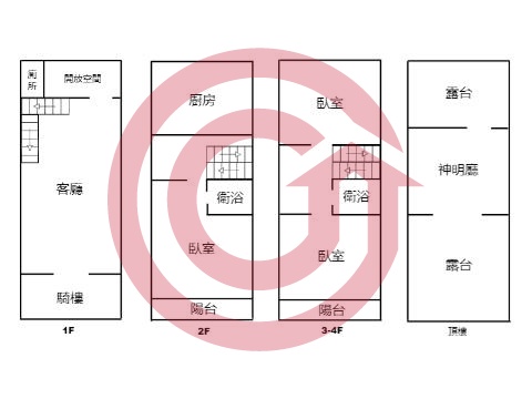 格局圖