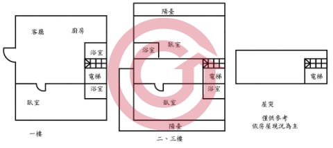 格局圖