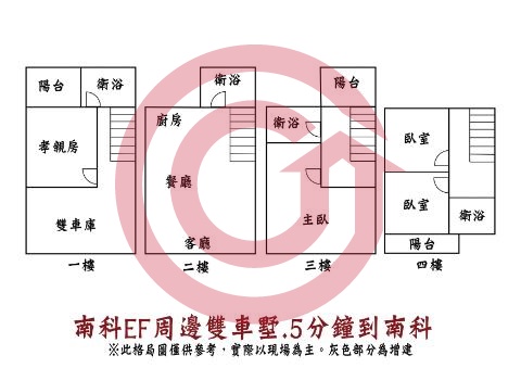 格局圖