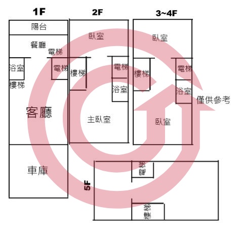 格局圖