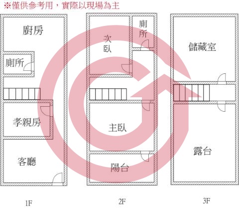 格局圖