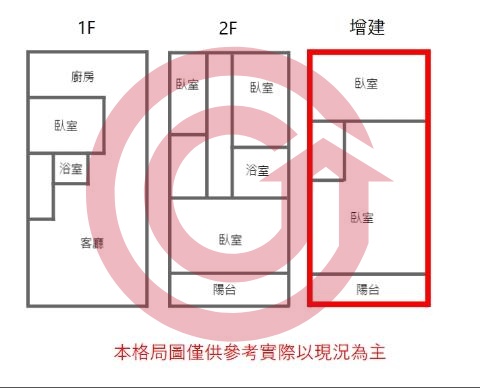 格局圖