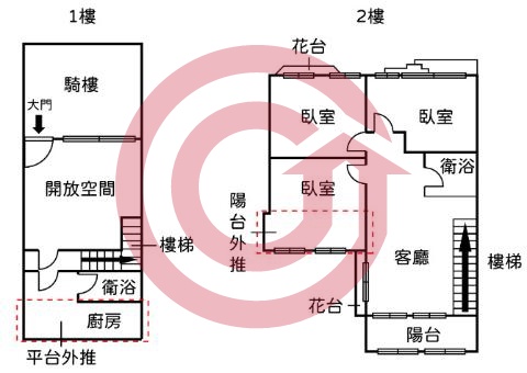 格局圖