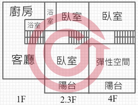 格局圖