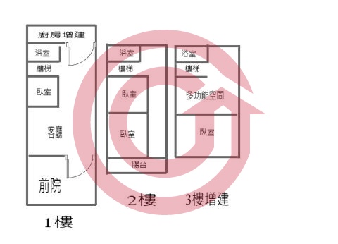 格局圖