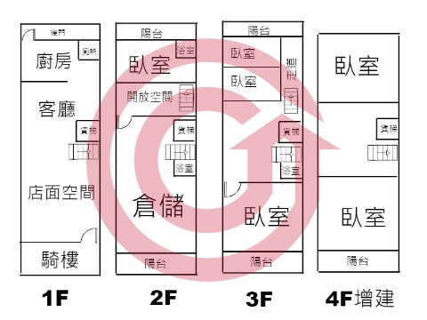 格局圖