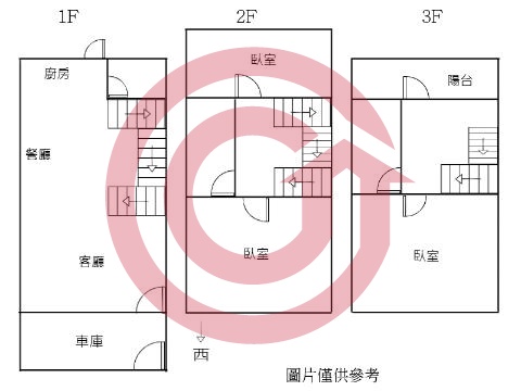 格局圖