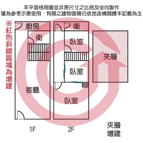 格局圖