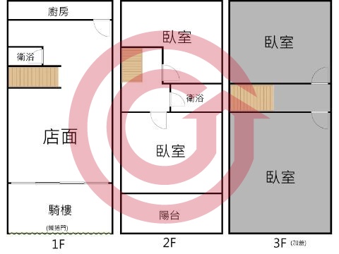 格局圖