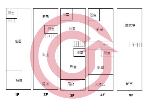 格局圖