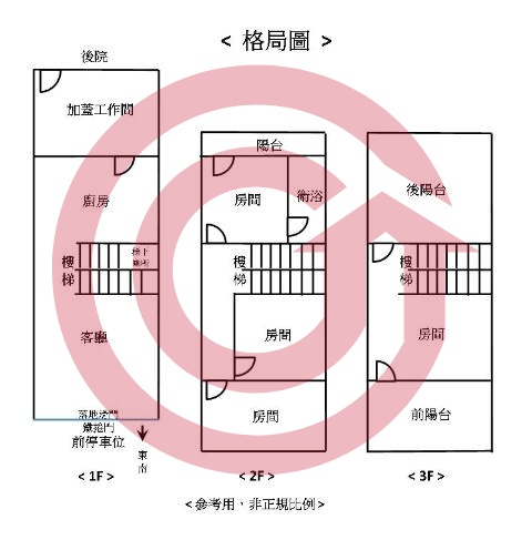 格局圖