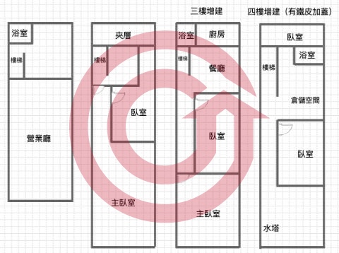 格局圖