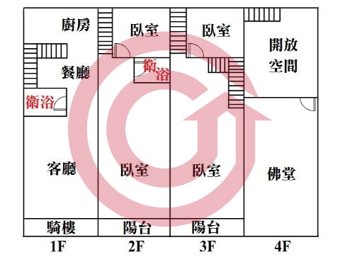 格局圖