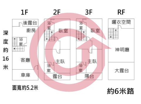 格局圖