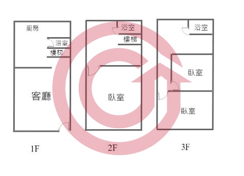 格局圖