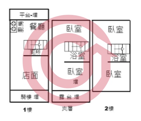 格局圖