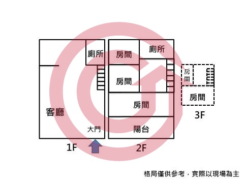 格局圖