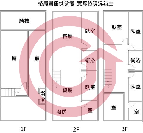 格局圖