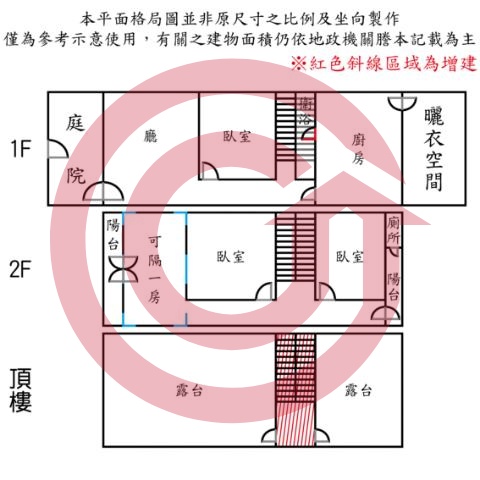 格局圖