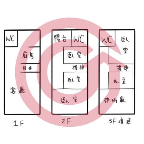 格局圖