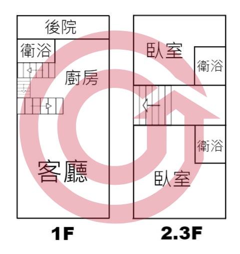 格局圖