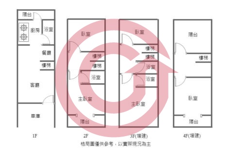 格局圖