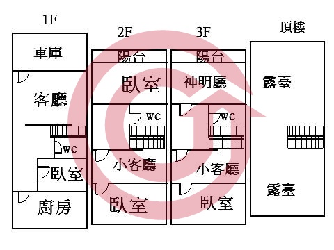 格局圖