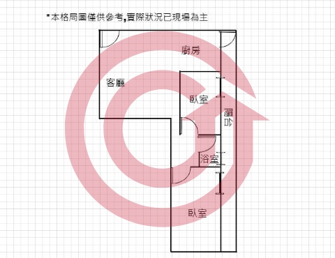 格局圖