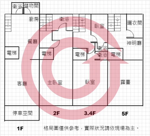 格局圖