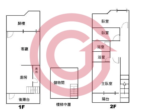 格局圖