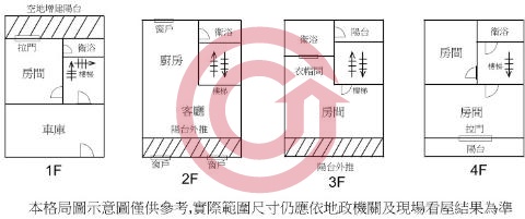 格局圖