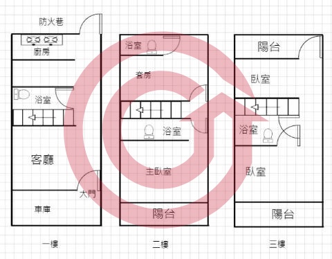 格局圖