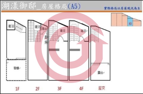 格局圖