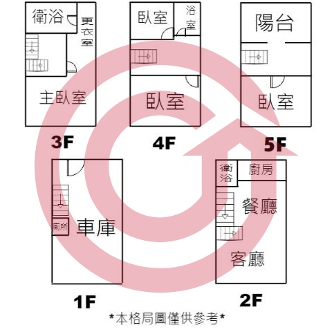 格局圖