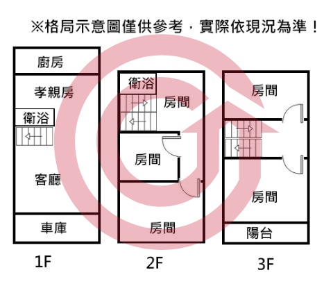 格局圖