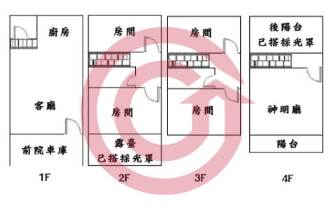 格局圖