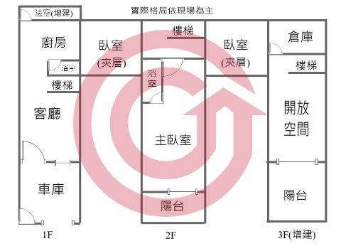 格局圖