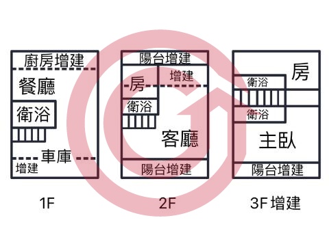 格局圖