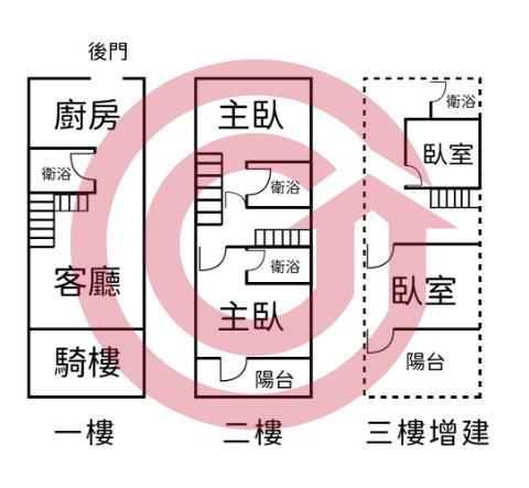 格局圖