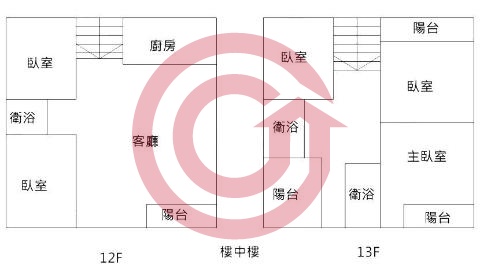 格局圖