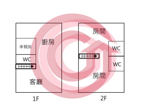 格局圖