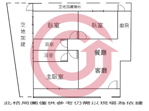 格局圖