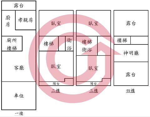 格局圖