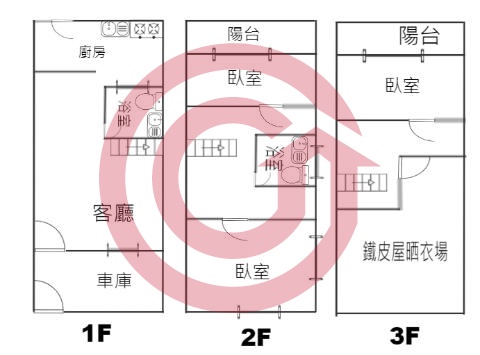 格局圖