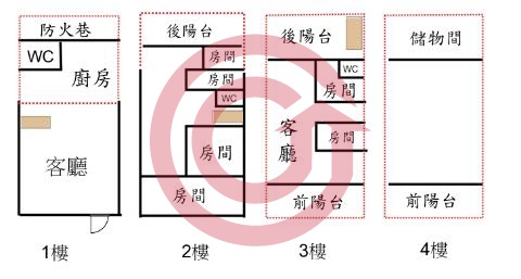 格局圖