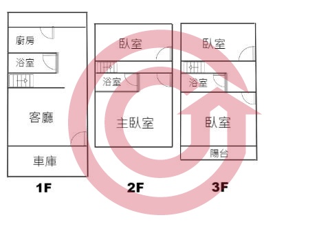 格局圖